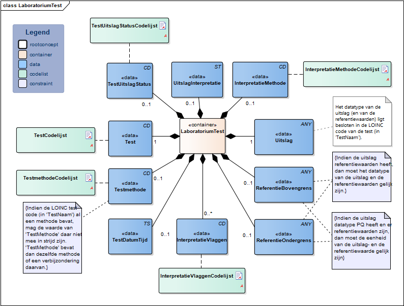 LaboratoriumTest-v4.0Model(NL).png
