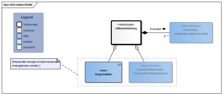 UitkomstVanZorg-v3.3Model(2022NL).png