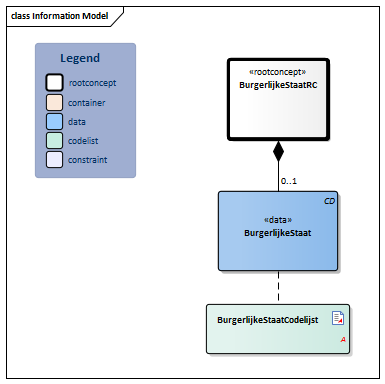 BurgerlijkeStaat-v3.1Model(2021NL).png