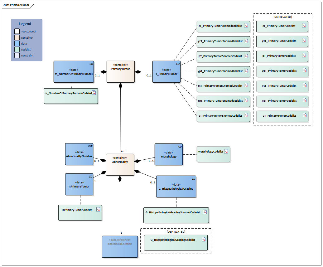 PrimaireTumor-v4.1Model(2026-1EN).png