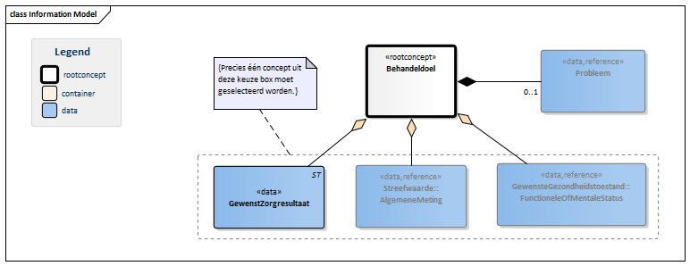 Behandeldoel-v3.0Model(2016NL).png