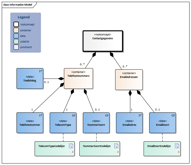 Contactgegevens-v1.1Model(2019NL).png