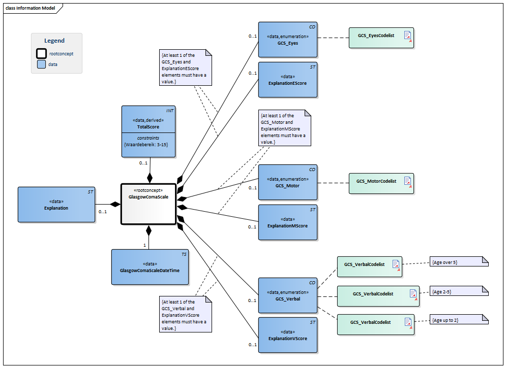 GlasgowComaScale-v1.2.1Model(2015EN).png