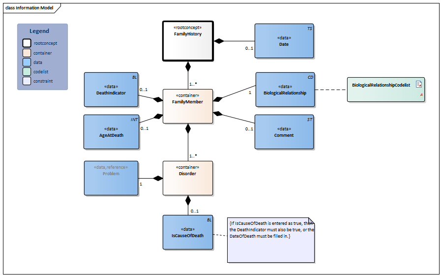 FamilyHistory-v3.2Model(2021EN).png