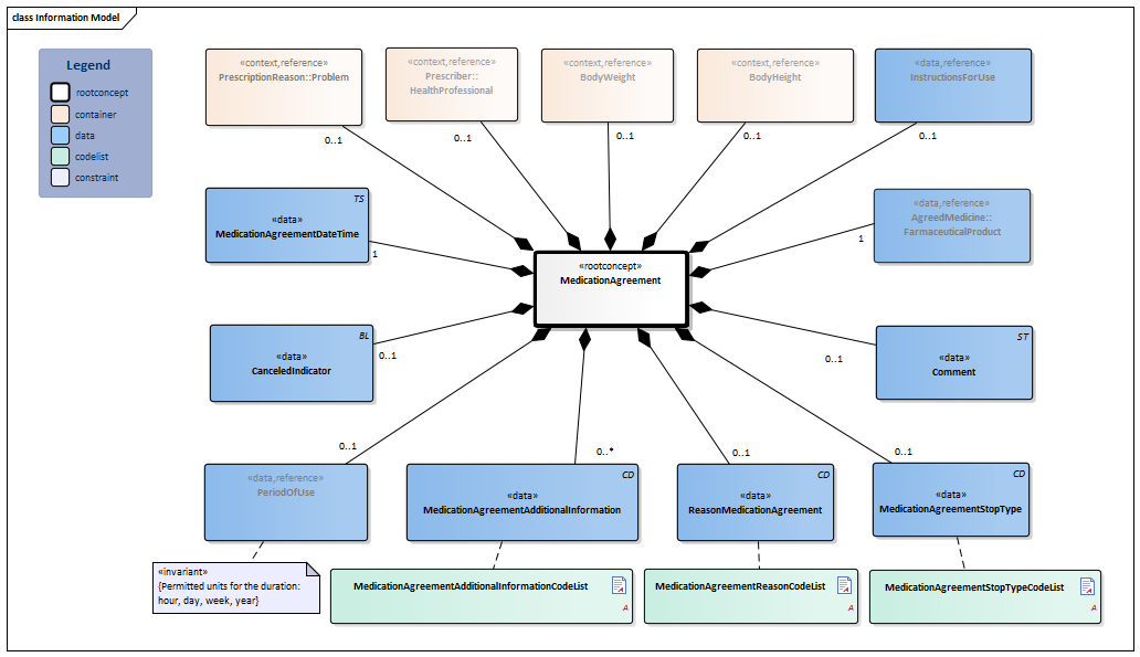MedicationAgreement-v1.0.1Model(2019EN).png