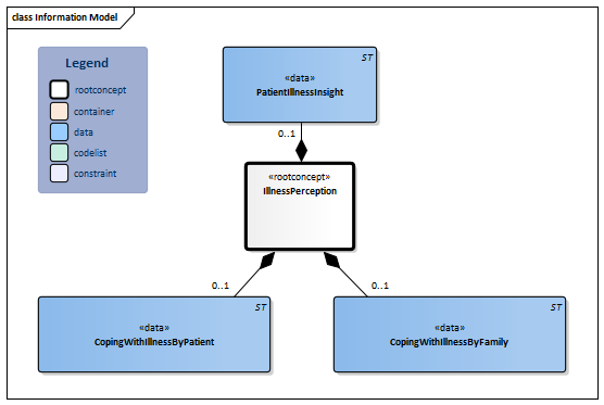IllnessPerception-v3.1Model(2018EN).png