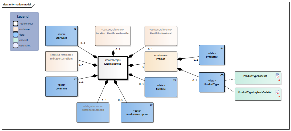 MedicalDevice-v3.5Model(2022EN).png