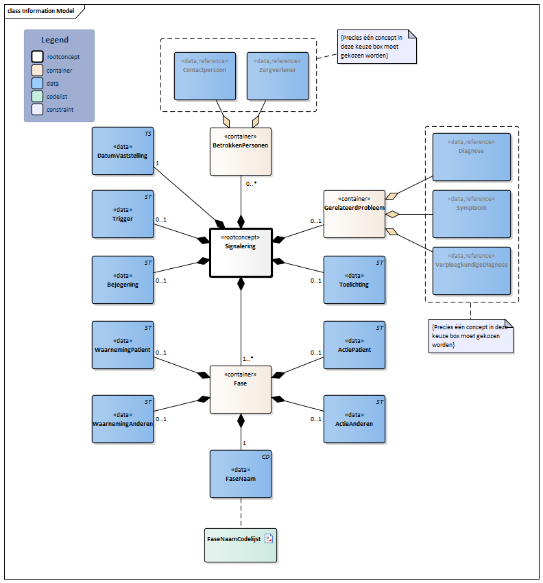Signalering-v3.0Model(2026-1NL).png