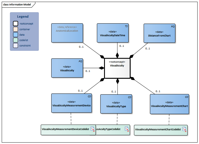 VisualAcuity-v2.0Model(2021EN).png