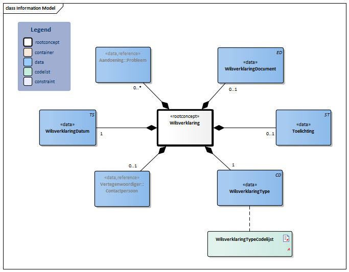 Wilsverklaring-v4.0Model(2021NL).png