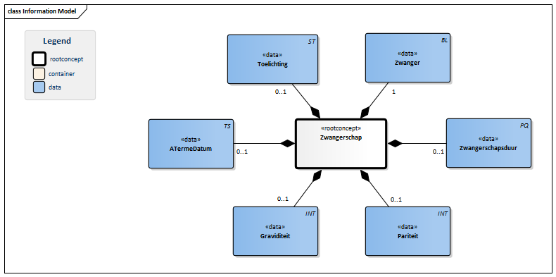 Zwangerschap-v1.0Model(2015NL).png