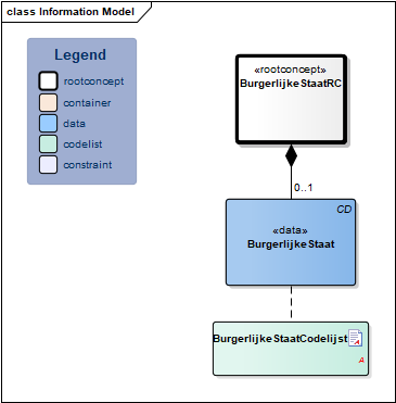 BurgerlijkeStaat-v3.0.1Model(NL).png
