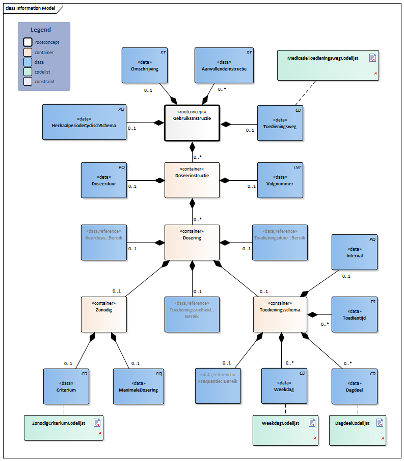 GebruiksInstructie-v1.1Model(NL).png