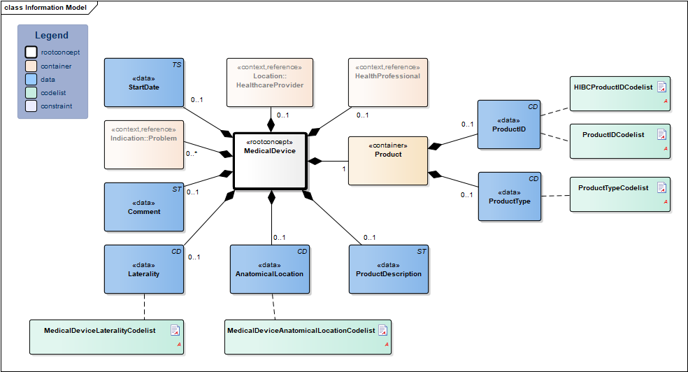 MedicalDevice-v3.1.1Model(EN).png