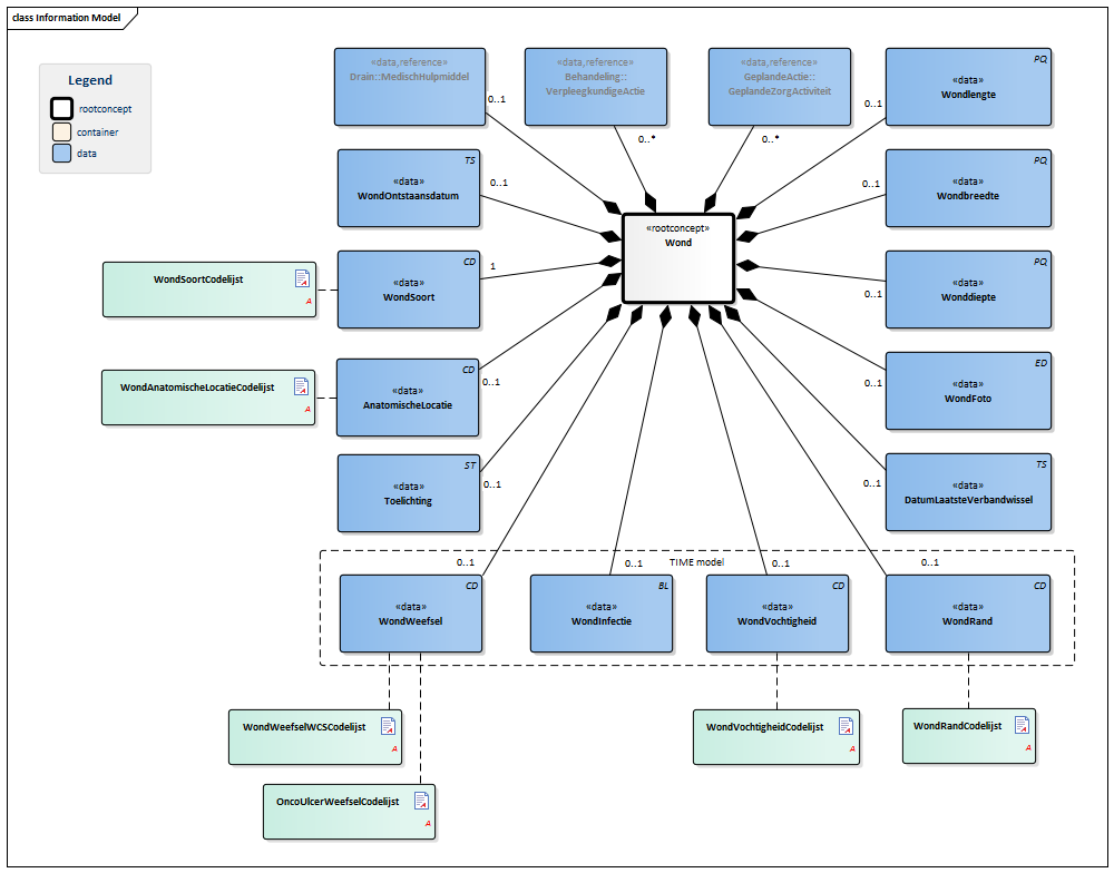 Wond-v3.0Model(2016NL).png