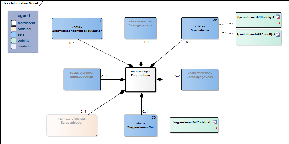 Zorgverlener-v3.1Model(NL).png