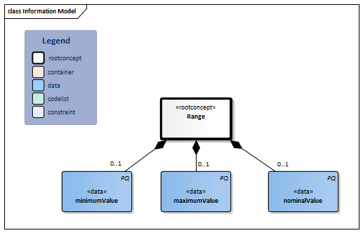 Range-v1.0Model(2018EN).png