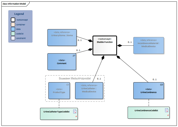 BladderFunction-v3.1Model(EN).png
