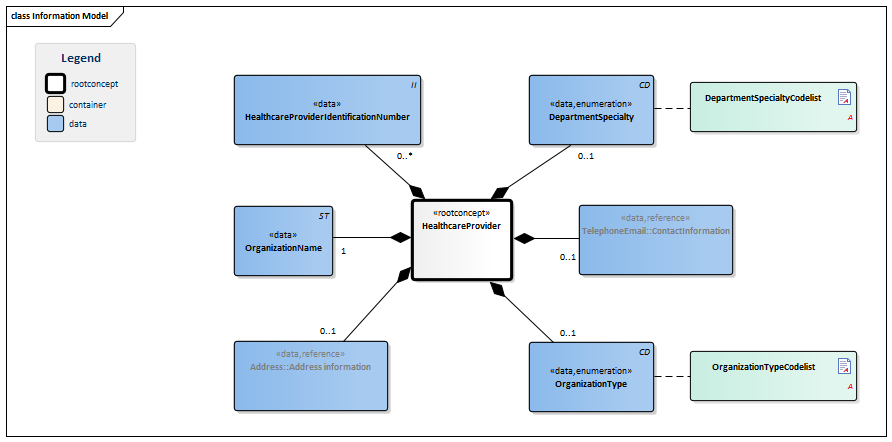 HealthcareProvider-v1.2Model(2015EN).png