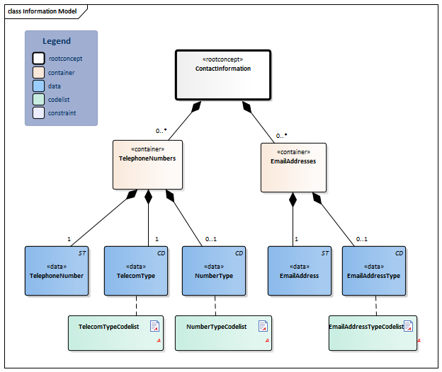 ContactInformation-v1.0Model(EN).png