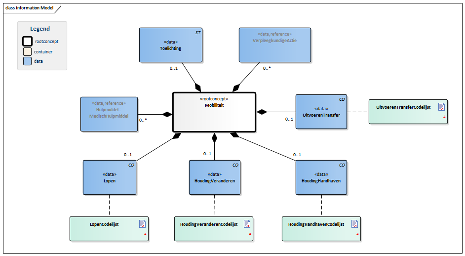 Mobiliteit-v3.0Model(NL).png