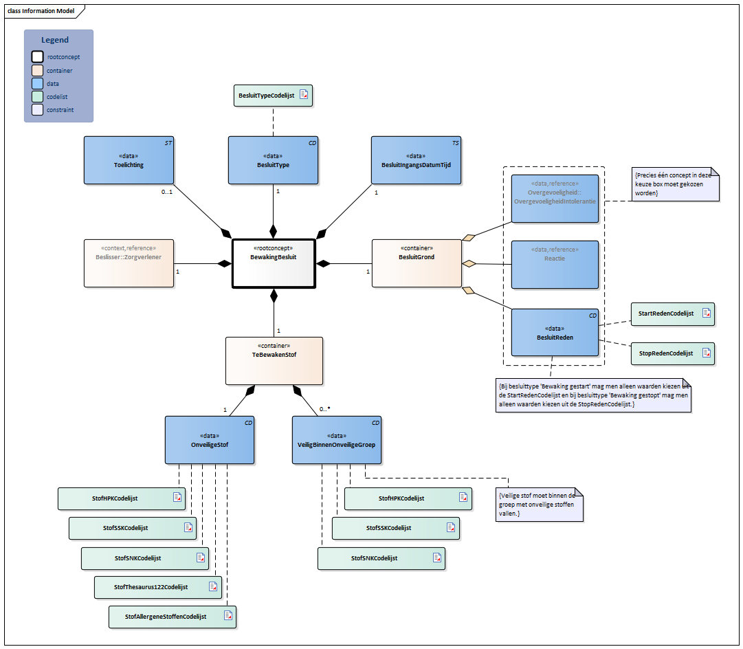 BewakingBesluit-v1.0Model(2024NL).png