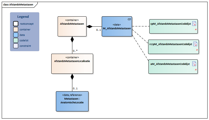 AfstandsMetastasen-v1.0Model(2020NL).png