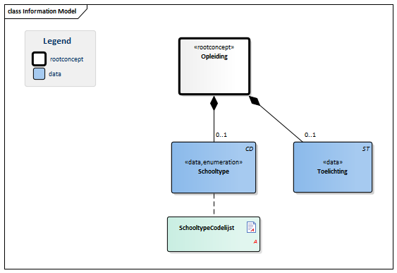 Opleiding-v1.2.1Model(NL).png