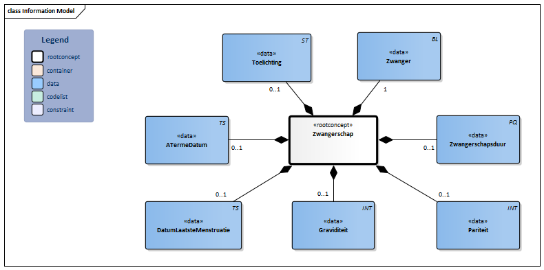 Zwangerschap-v3.1Model(2017NL).png