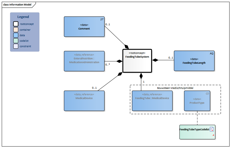 FeedingTubeSystem-v3.2Model(EN).png