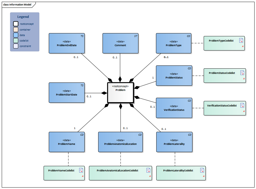 Problem-v4.2.1Model(2019EN).png