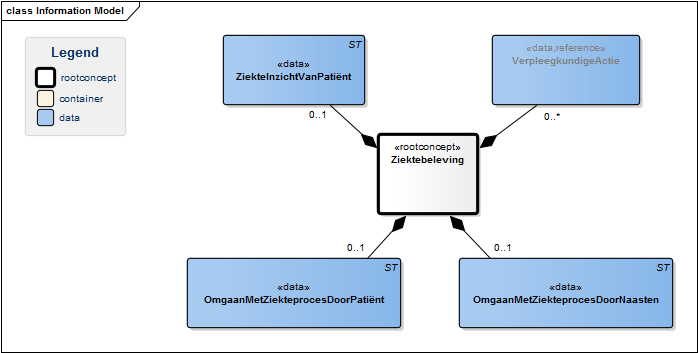 Bestand:ZiektebelevingModel(NL).png