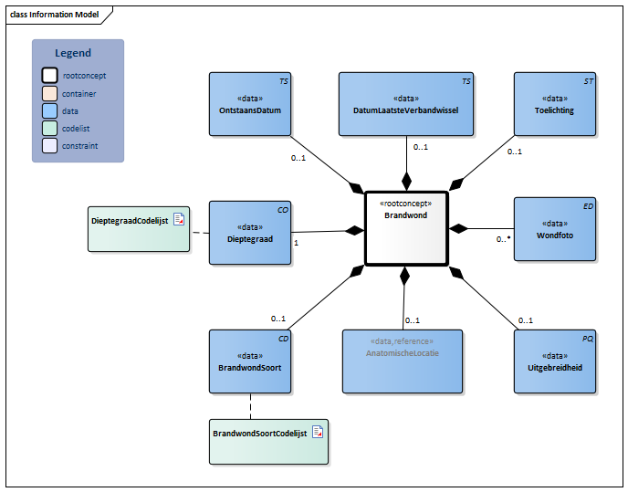 Brandwond-v4.1Model(2024NL).png
