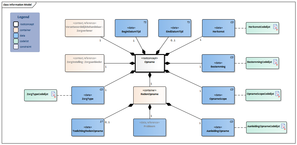 Opname-v1.0Model(2022NL).png