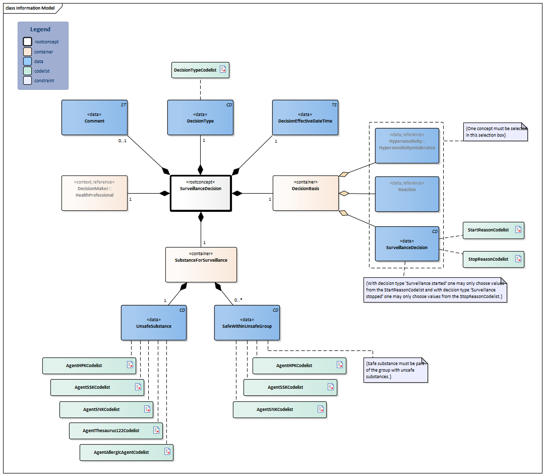 SurveillanceDecision-v1.0Model(2024EN).png