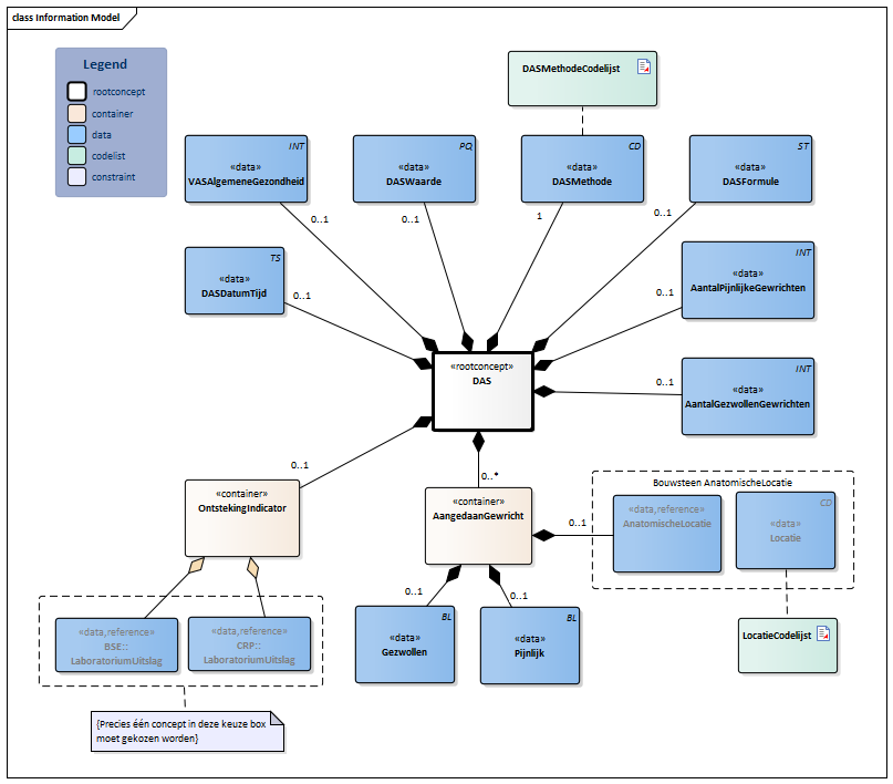 DAS-v1.1Model(2026-1NL).png