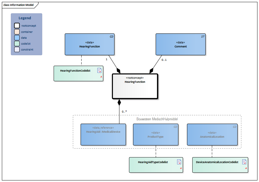HearingFunction-v3.3Model(2022EN).png