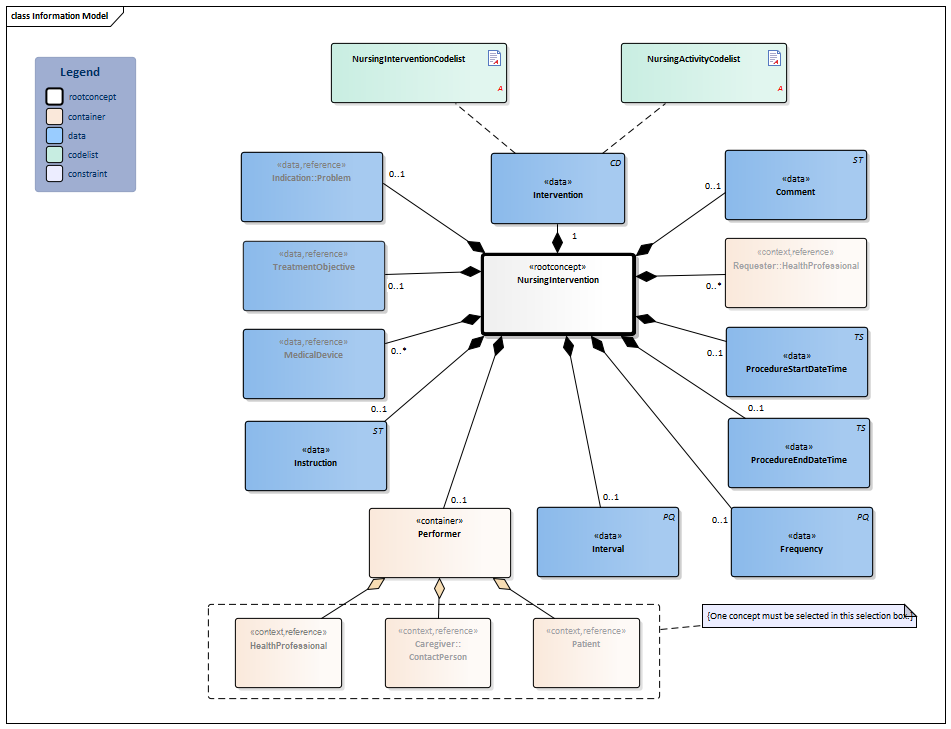 NursingIntervention-v4.0Model(2022EN).png