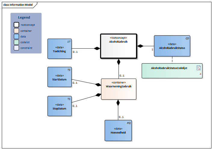 AlcoholGebruik-v3.1Model(2018EN).png