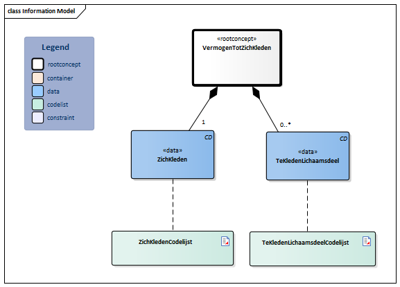 VermogenTotZichKleden-v3.1.1Model(2026-1NL).png