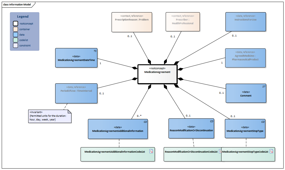 MedicationAgreement-v2.1Model(2023EN).png