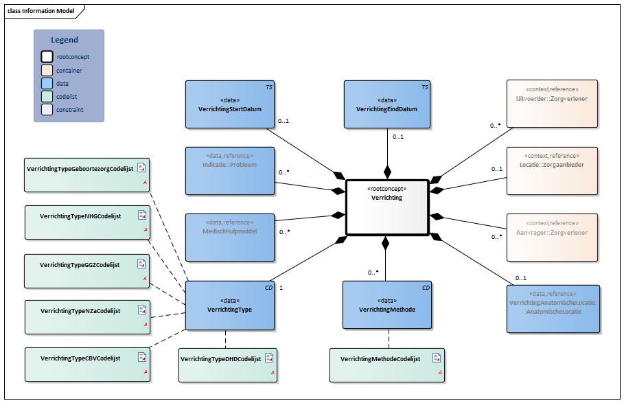 Verrichting-v5.3Model(2021NL).png