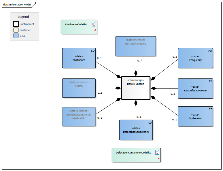 BowelFunction-v3.0Model(EN).png