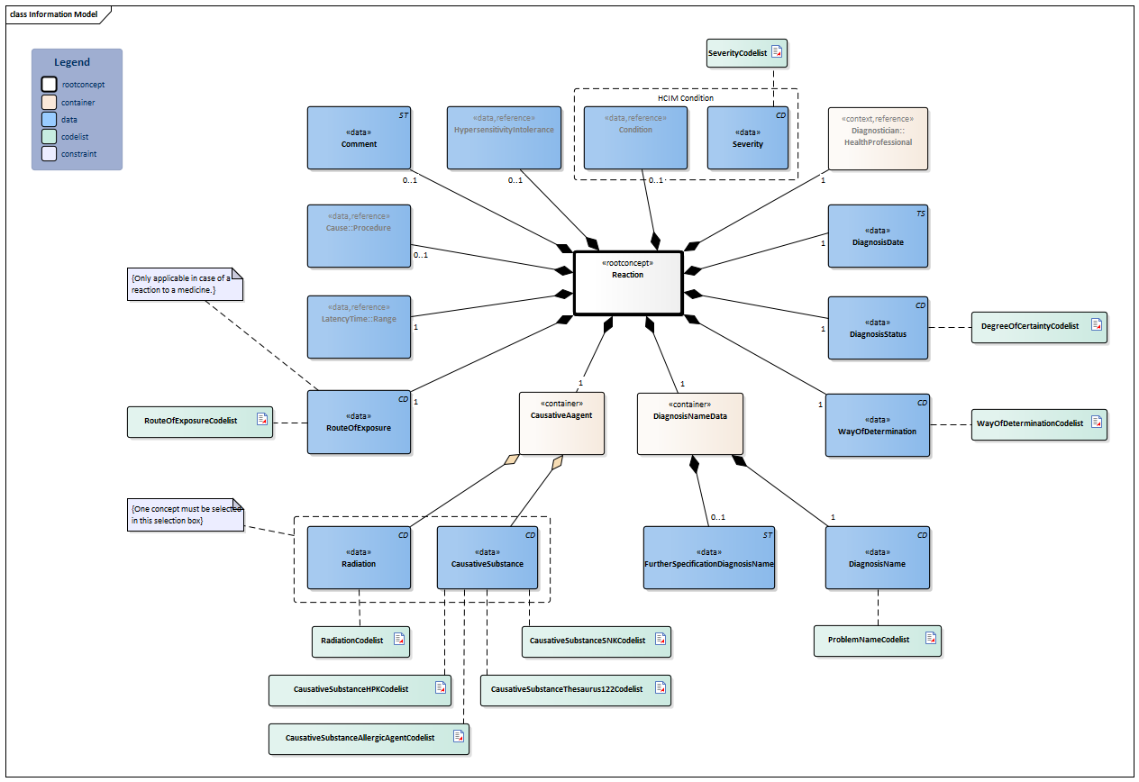 Reaction-v3.0Model(2024EN).png