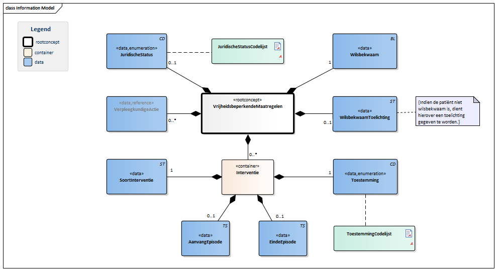 VrijheidsbeperkendeMaatregelen-v1.0Model(2015NL).png