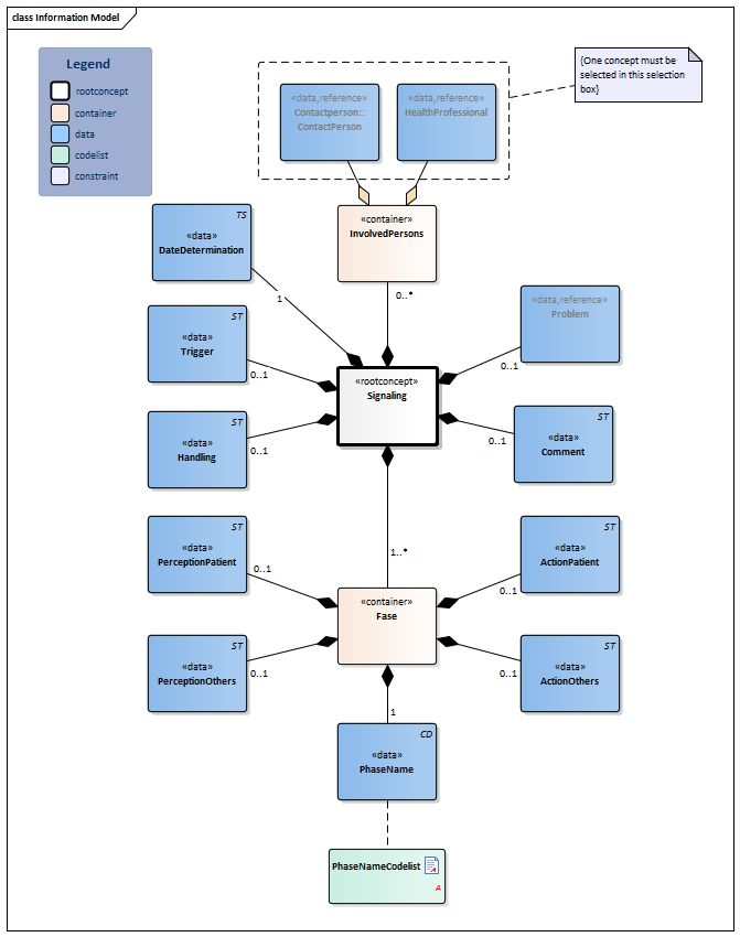 Signaling-v1.0Model(2022EN).png