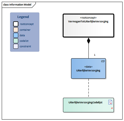 VermogenTotUiterlijkeVerzorging-v1.0Model(2017NL).png