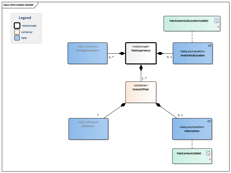 PainPerception-v1.0Model(EN).png