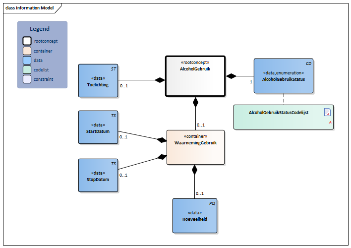 AlcoholGebruik-v1.2.1Model(2015NL).png