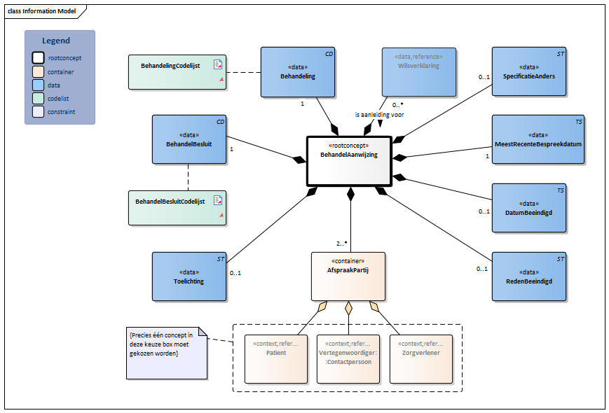 BehandelAanwijzing2-v1.0Model(2021NL).png